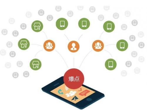 万载为什么越来越多的企业通过软文营销来引流